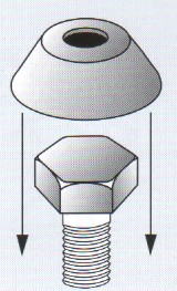 armour ring security fixings